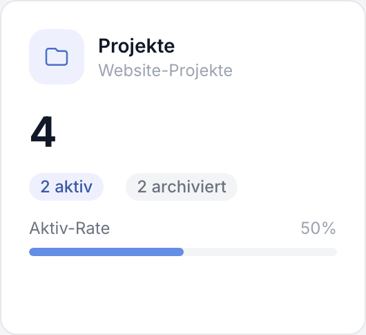KPI-Karte: Projekte