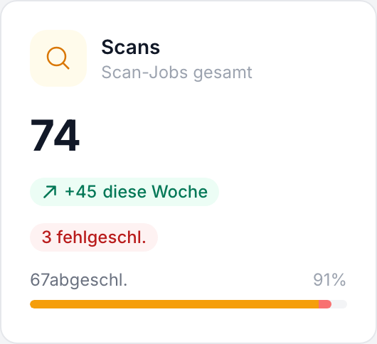 KPI-Karte: Scans