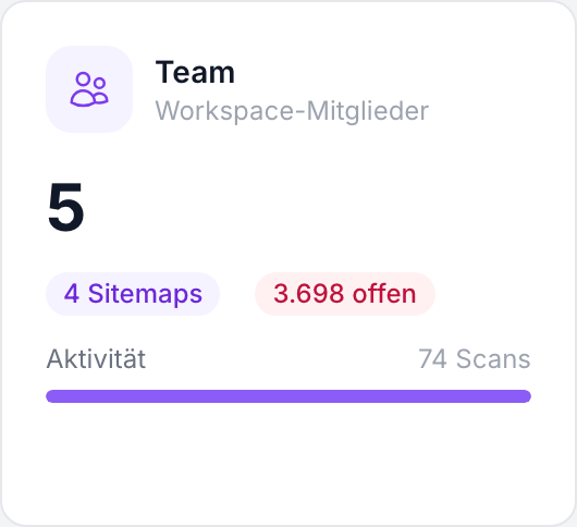 KPI-Karte: Team