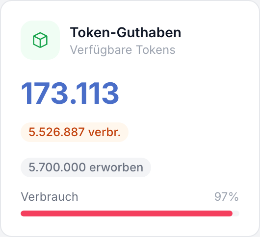 KPI-Karte: Token-Guthaben