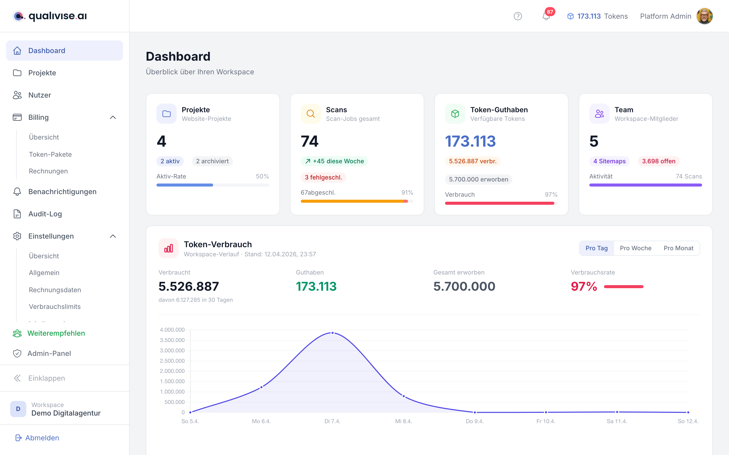 Dashboard mit allen Hauptbereichen