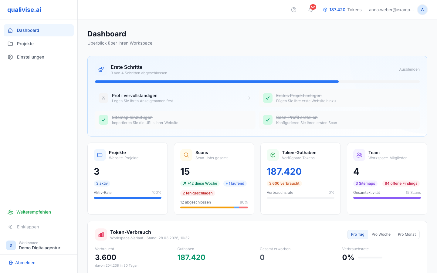 Dashboard mit Onboarding-Checkliste