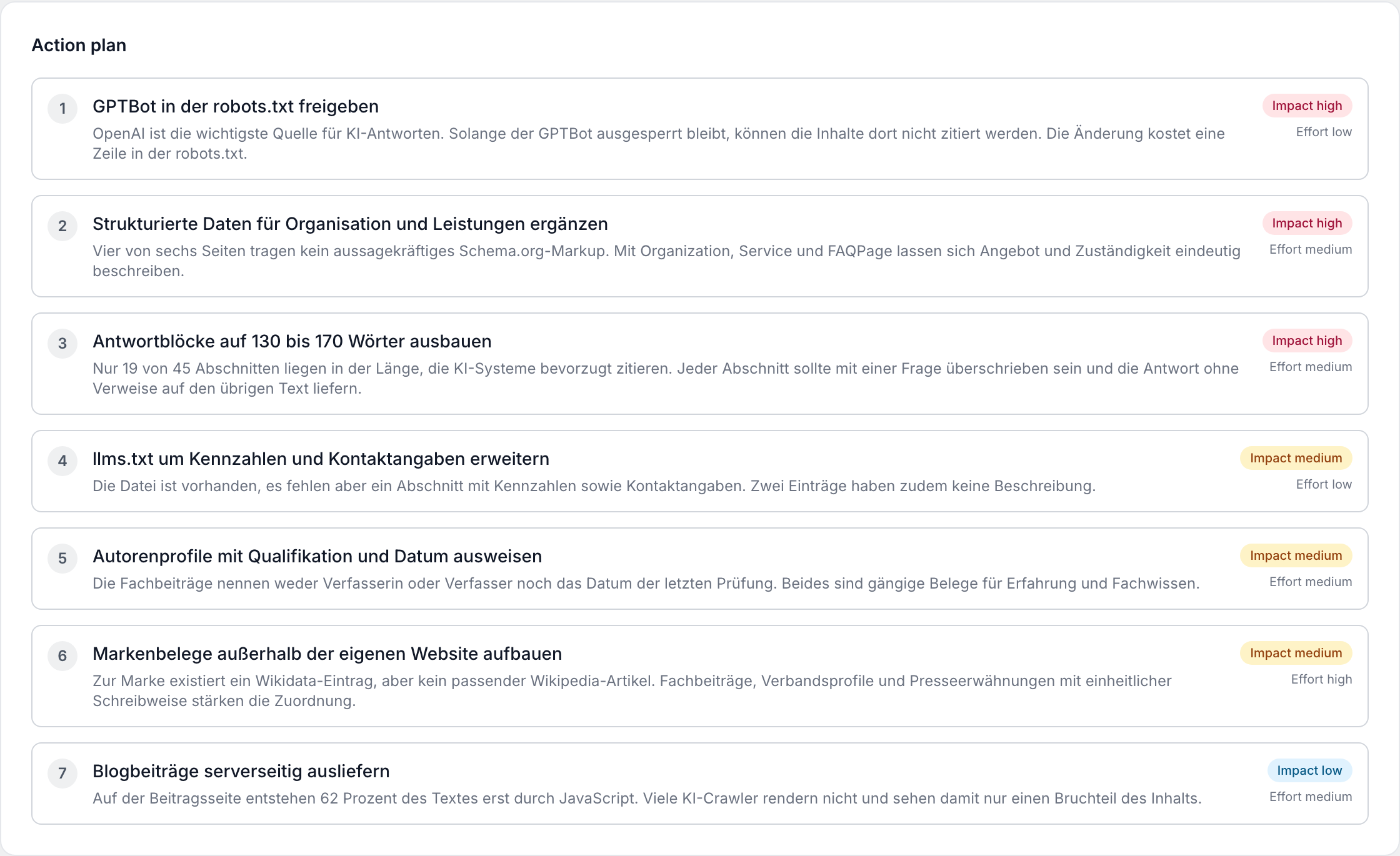 Action plan with recommendations, impact and effort