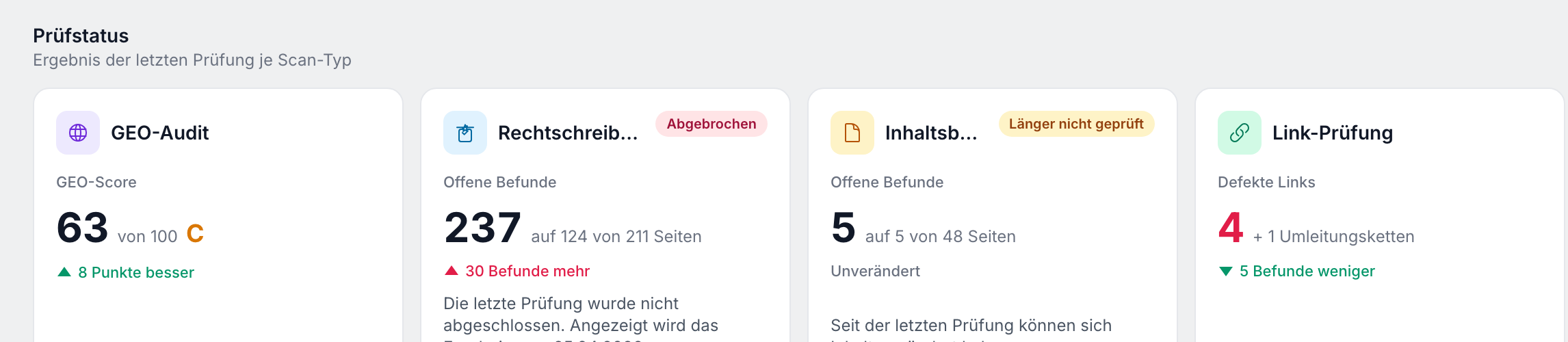 Statuskarten je Scan-Typ mit dem Ergebnis der letzten Prüfung