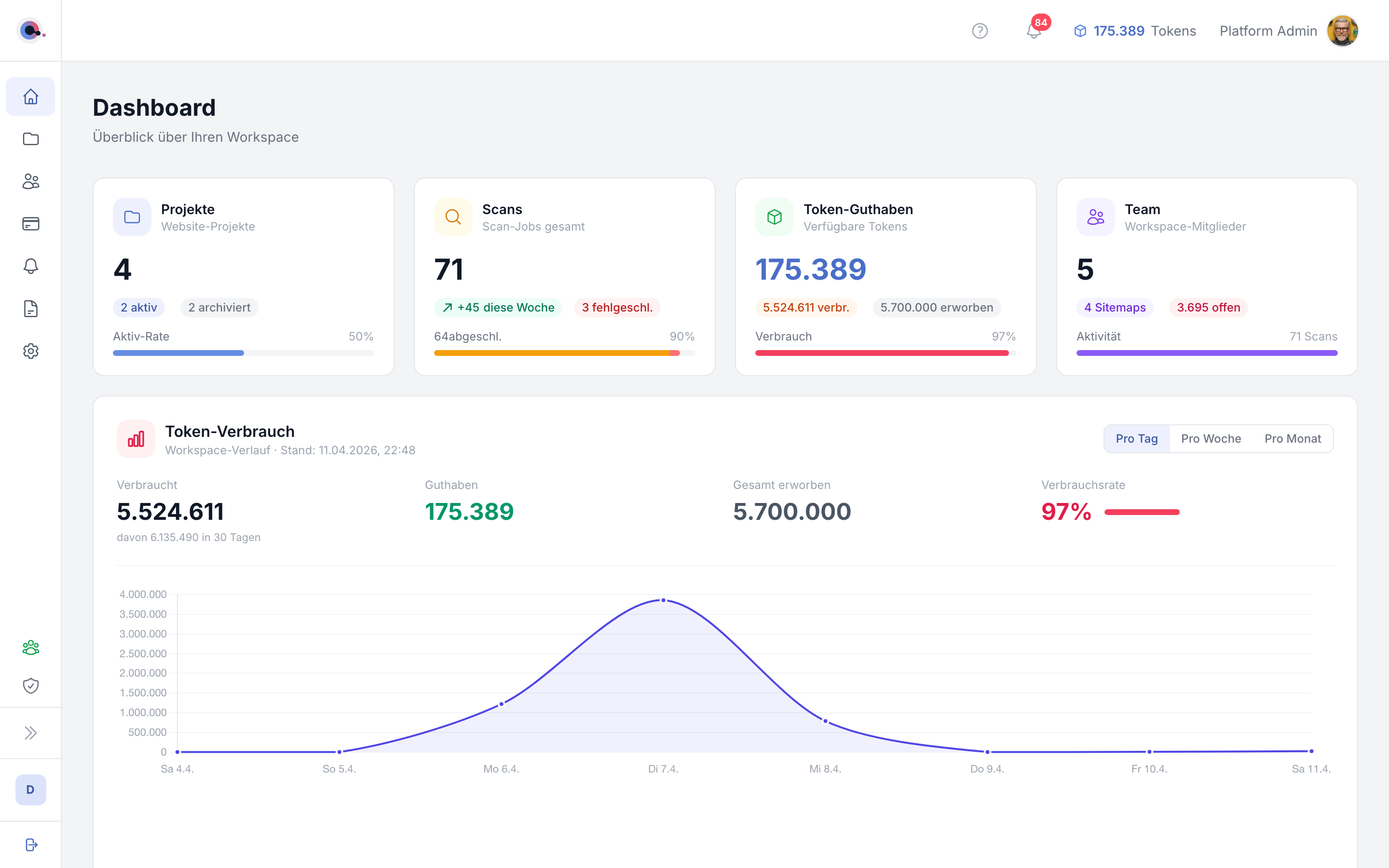 Dashboard-Ansicht mit Projekt-Übersicht und Scan-Ergebnissen